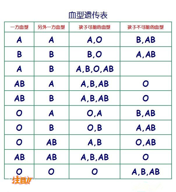 舟山群岛新区怀孕期间怎么鉴定孩子是谁的,舟山群岛新区胎儿亲子鉴定需要多少钱